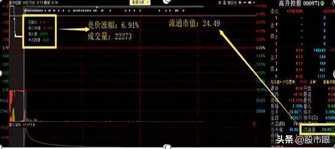 集合竞价庄家以6000万手封板但920突然撤单!代表着什么