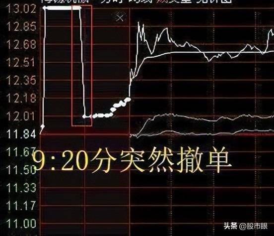 集合竞价庄家以6000万手封板但920突然撤单!代表着什么