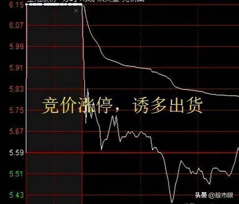 集合竞价庄家以6000万手封板但920突然撤单!代表着什么