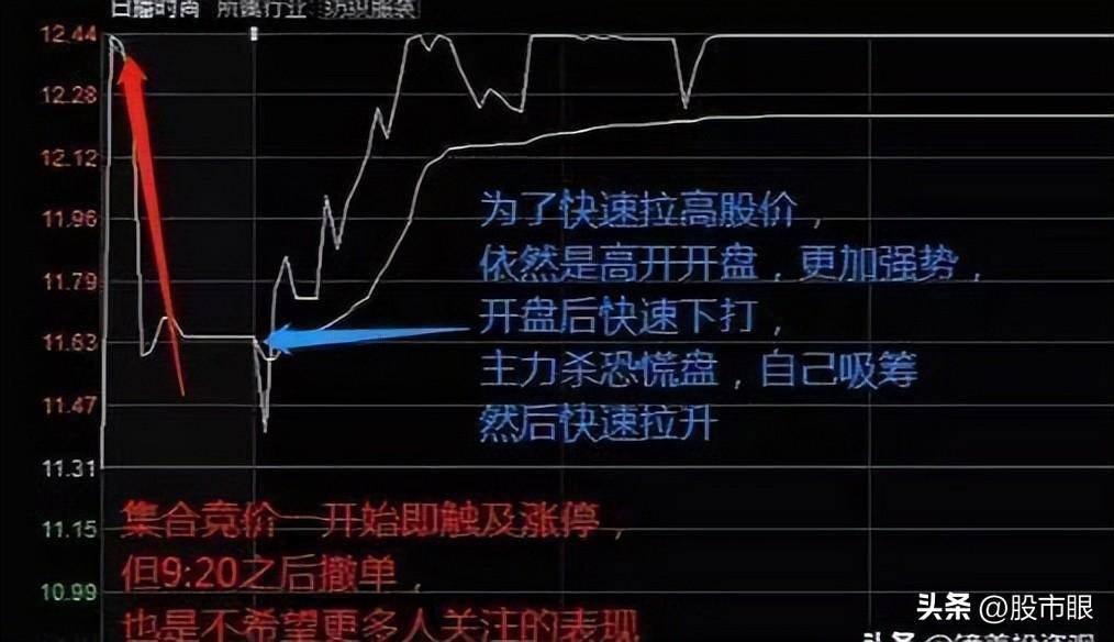 集合竞价庄家以6000万手封板但920突然撤单!代表着什么