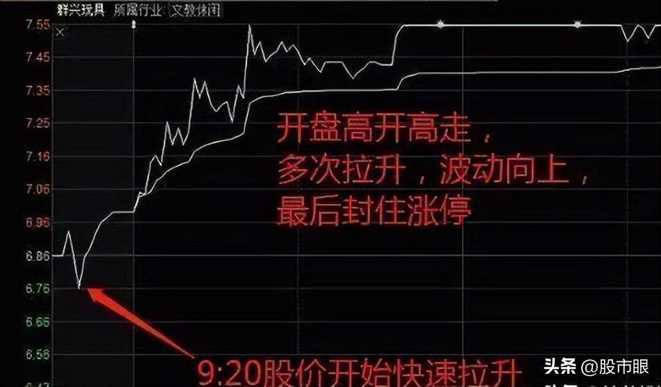 集合竞价庄家以6000万手封板但920突然撤单!代表着什么
