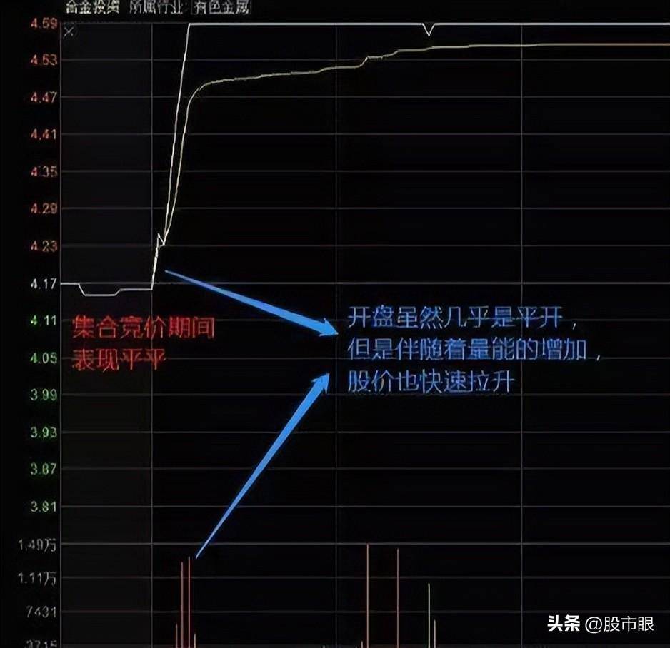 集合竞价庄家以6000万手封板但920突然撤单!代表着什么