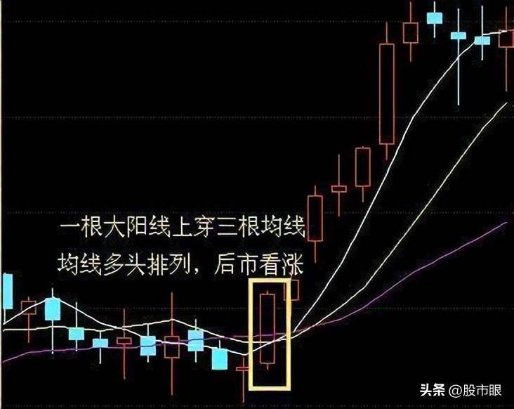 中国股市真正赚钱的人反复牢记开盘冲3到5横7竖8是猛虎
