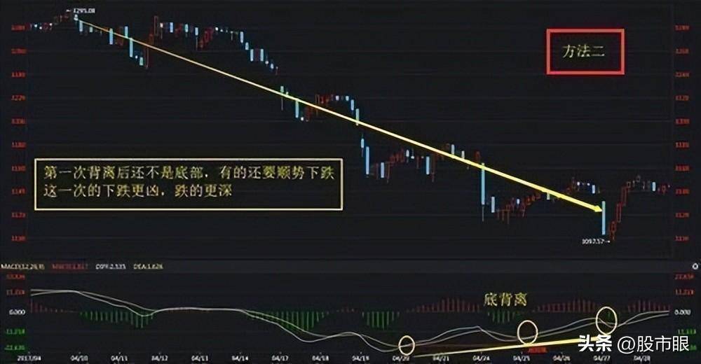 中国股市真正赚钱的人反复牢记开盘冲3到5横7竖8是猛虎