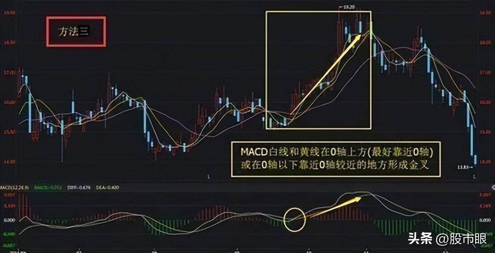 中国股市真正赚钱的人反复牢记开盘冲3到5横7竖8是猛虎
