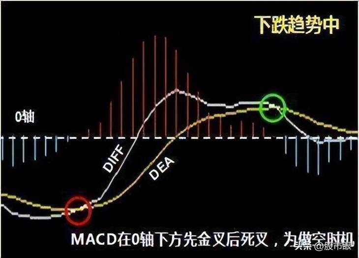 中国股市真正赚钱的人反复牢记开盘冲3到5横7竖8是猛虎
