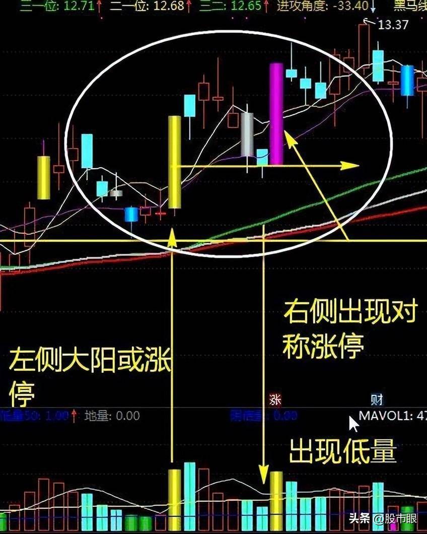炒股真的是靠运气吗?值得中国所有股民看三遍