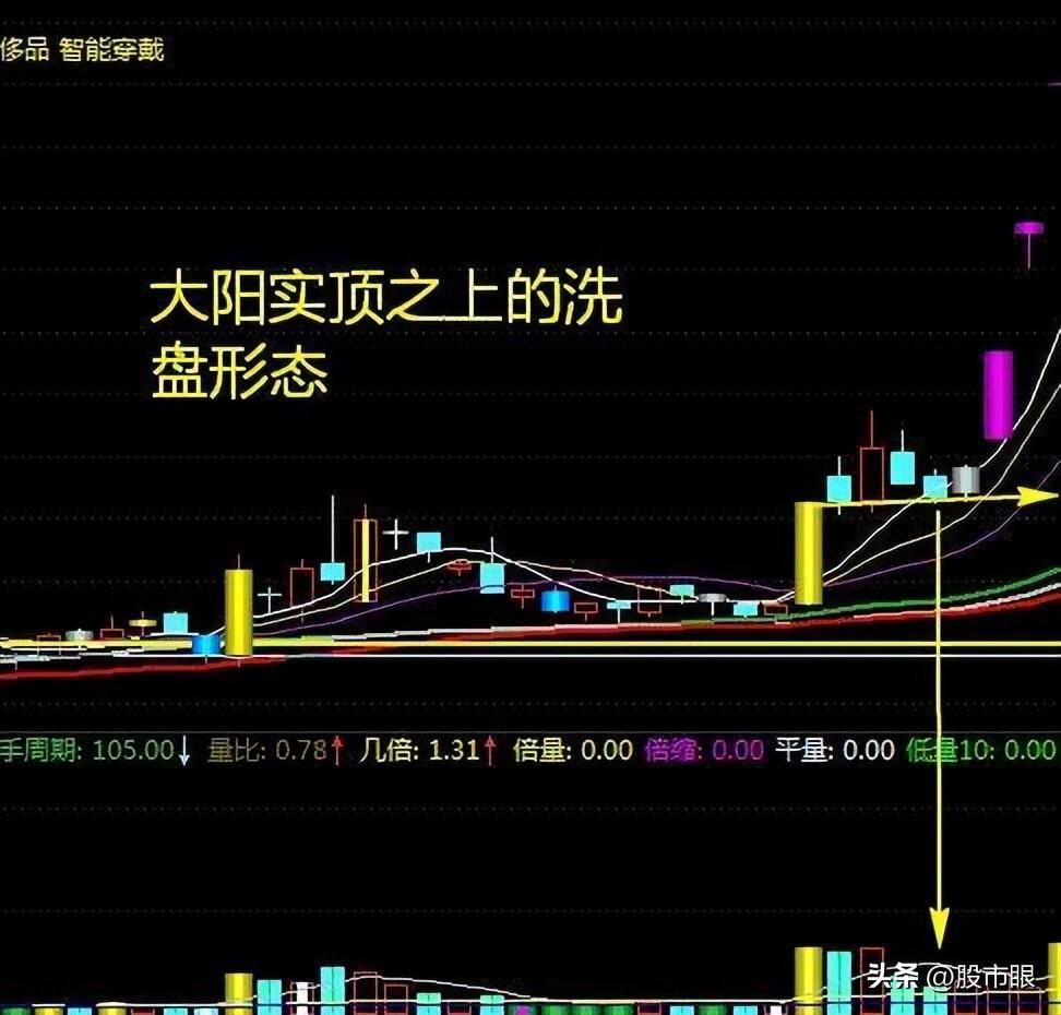 炒股真的是靠运气吗?值得中国所有股民看三遍