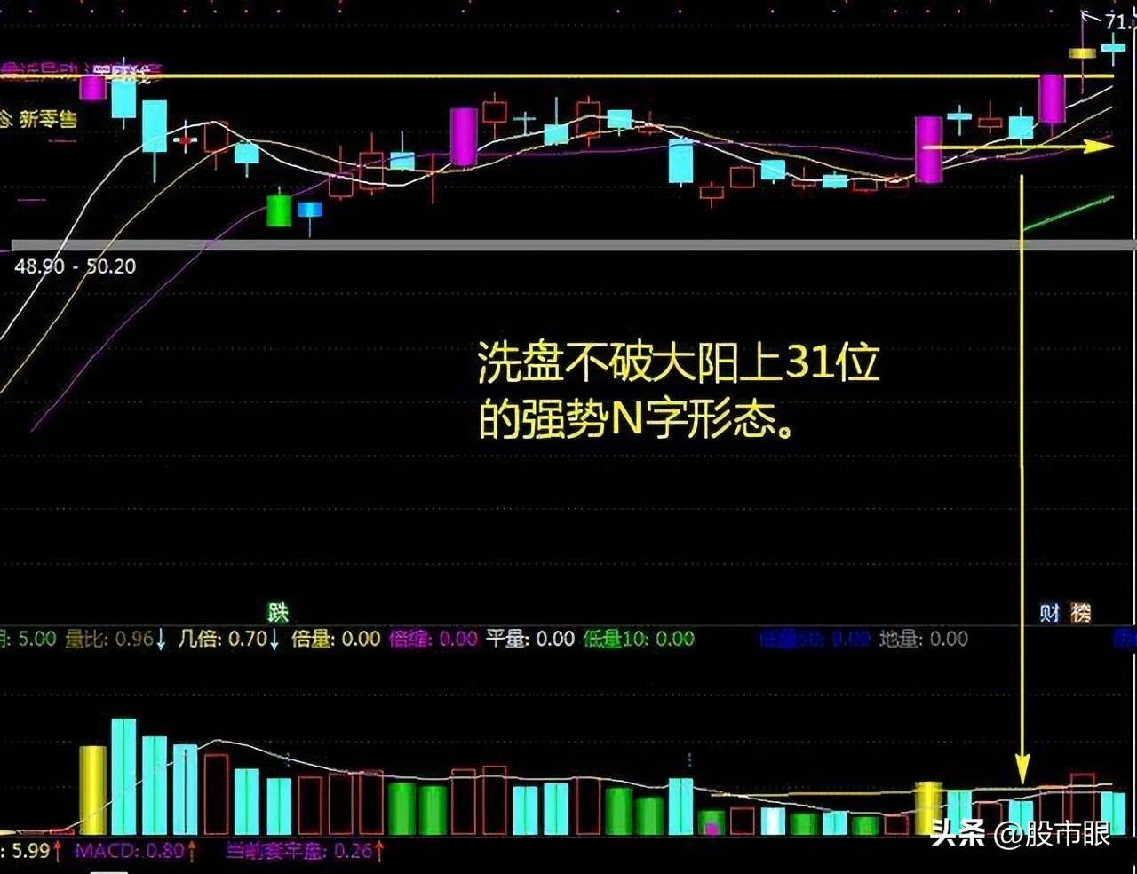 炒股真的是靠运气吗?值得中国所有股民看三遍