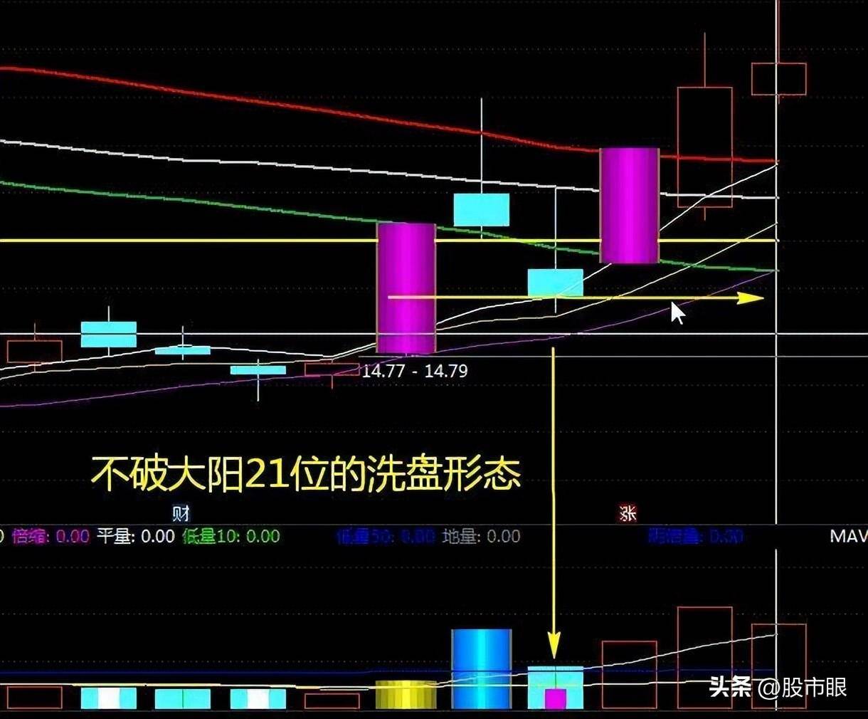 炒股真的是靠运气吗?值得中国所有股民看三遍