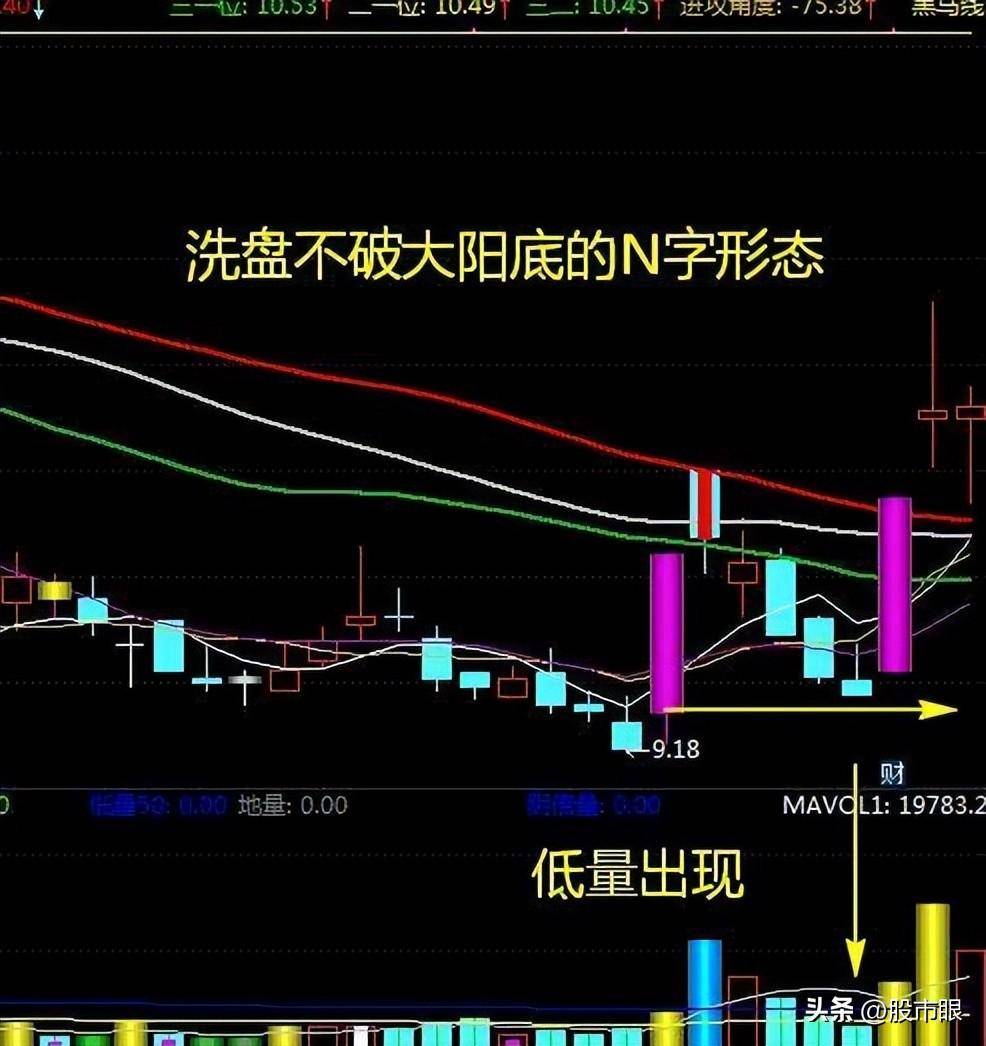炒股真的是靠运气吗?值得中国所有股民看三遍