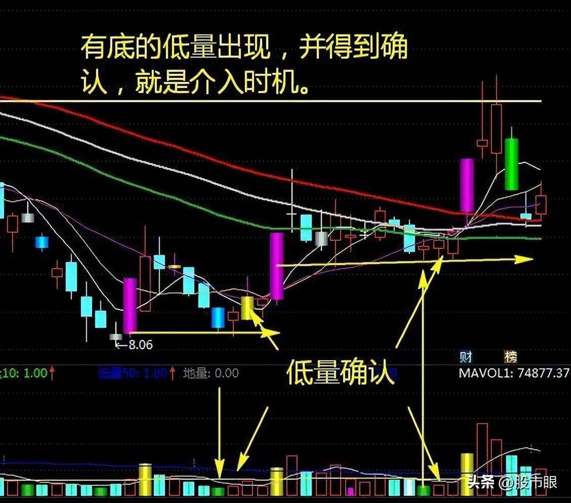 炒股真的是靠运气吗?值得中国所有股民看三遍