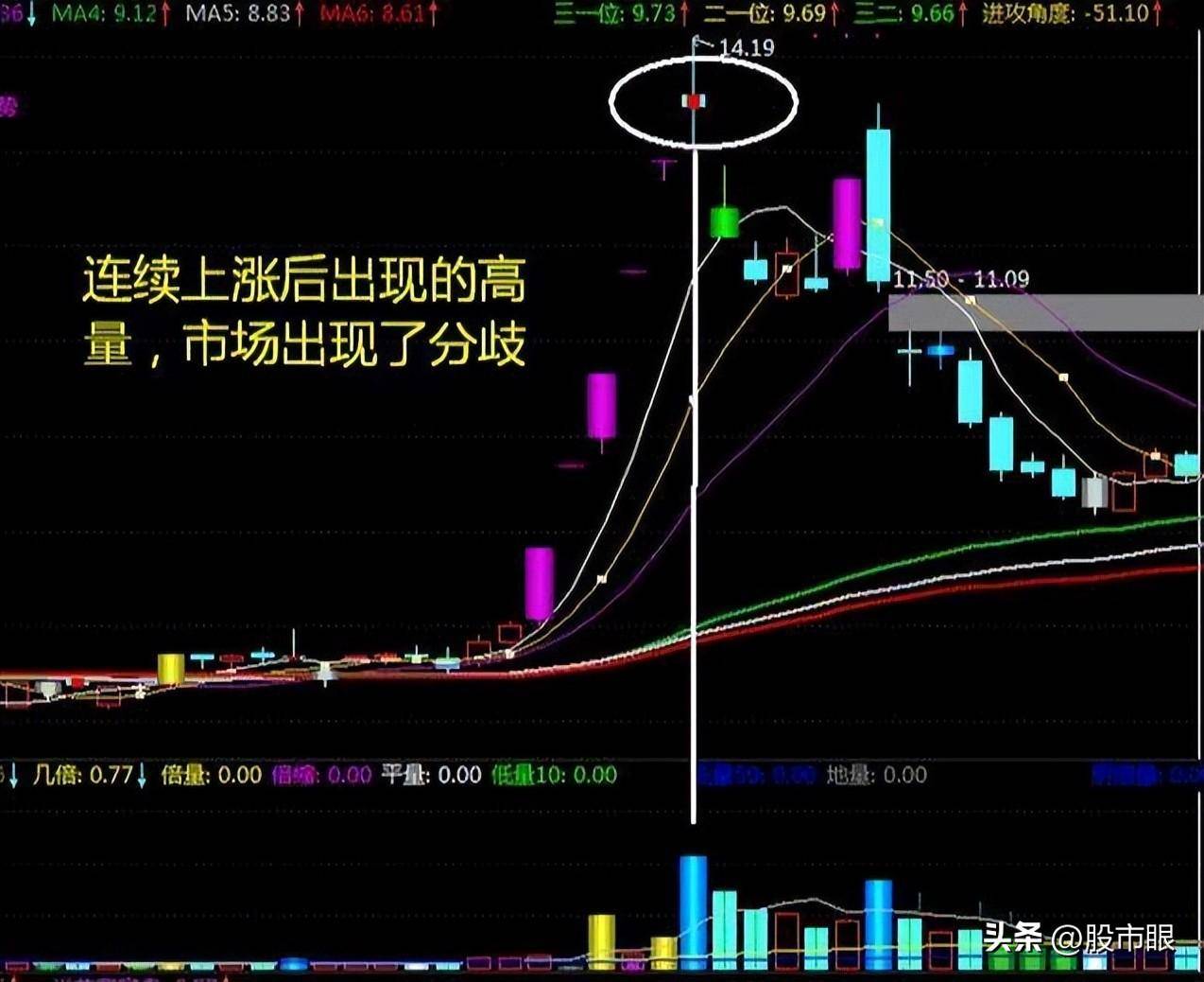 炒股真的是靠运气吗?值得中国所有股民看三遍