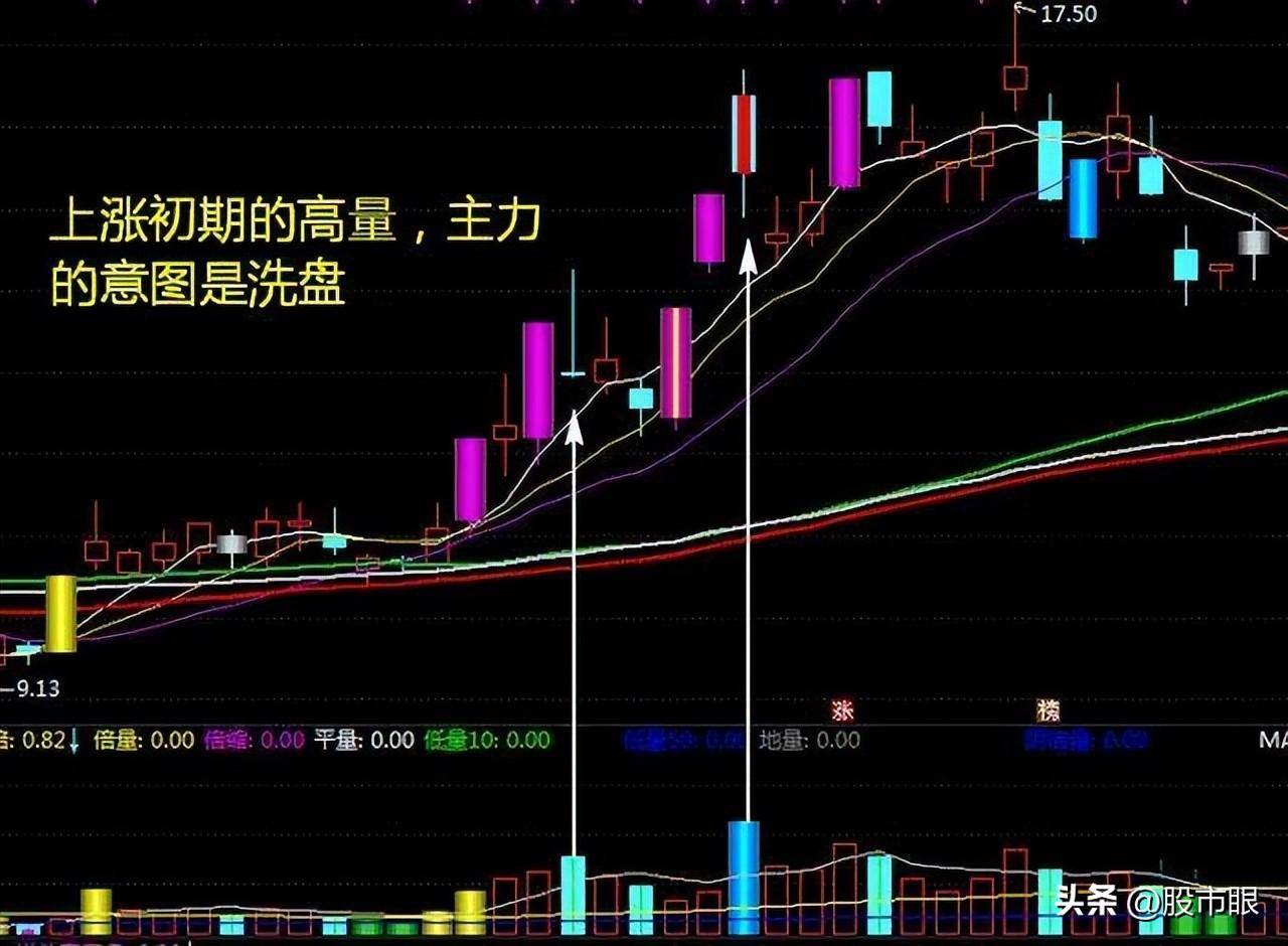 炒股真的是靠运气吗?值得中国所有股民看三遍