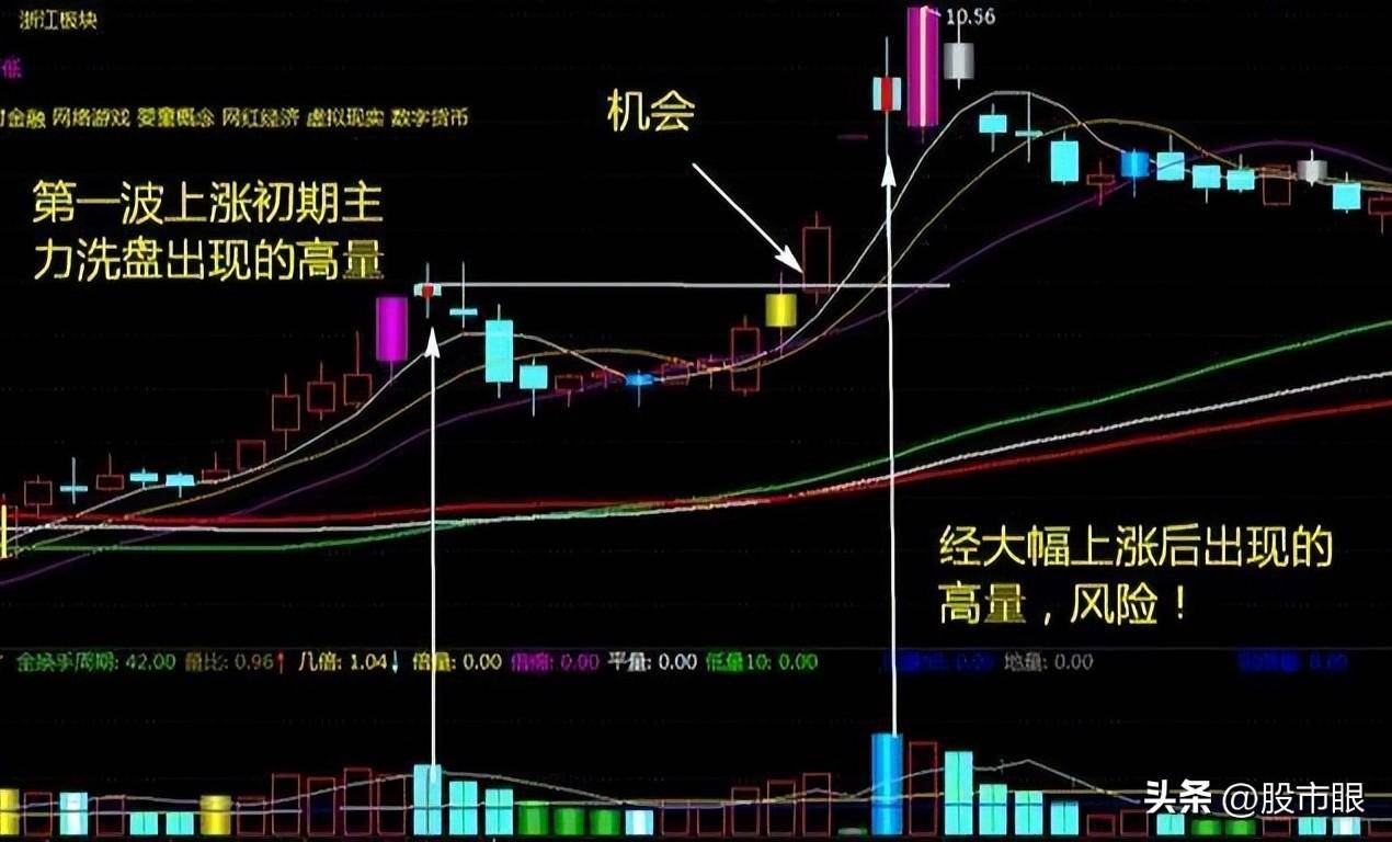 炒股真的是靠运气吗?值得中国所有股民看三遍