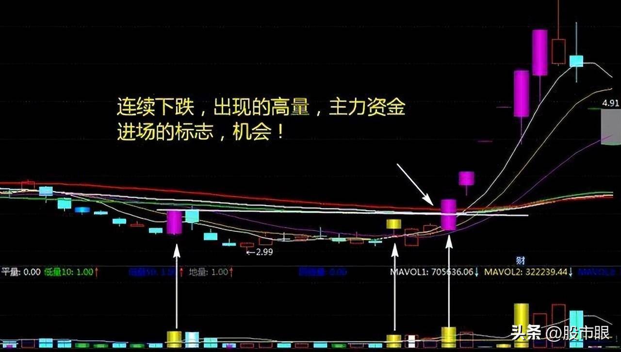 炒股真的是靠运气吗?值得中国所有股民看三遍
