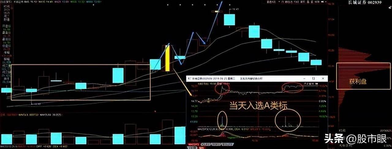 如何从首板涨停板选股的低吸技术风险更低收益更高
