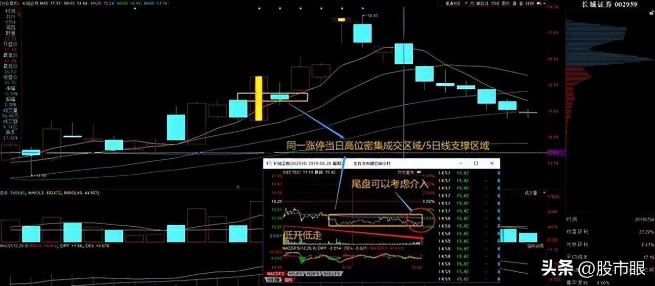 如何从首板涨停板选股的低吸技术风险更低收益更高