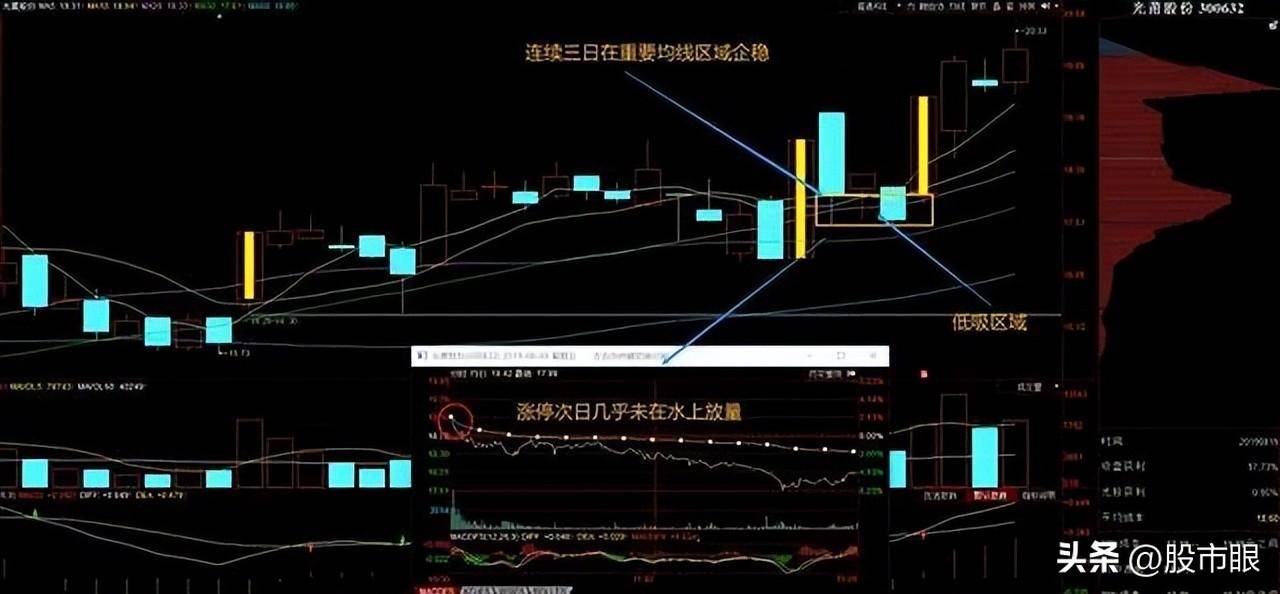 如何从首板涨停板选股的低吸技术风险更低收益更高