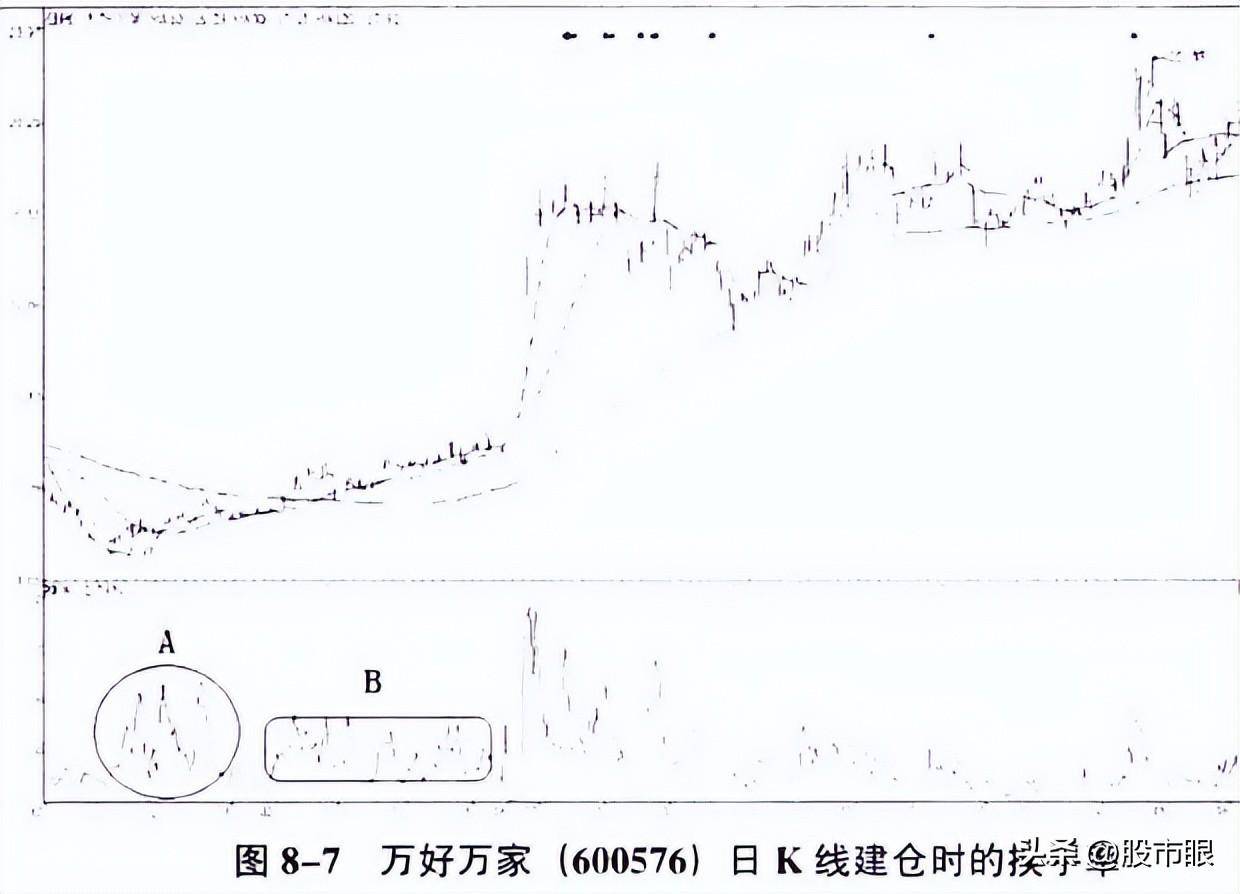 股票有没有主力?换手率一旦出现这个特征主力已建仓