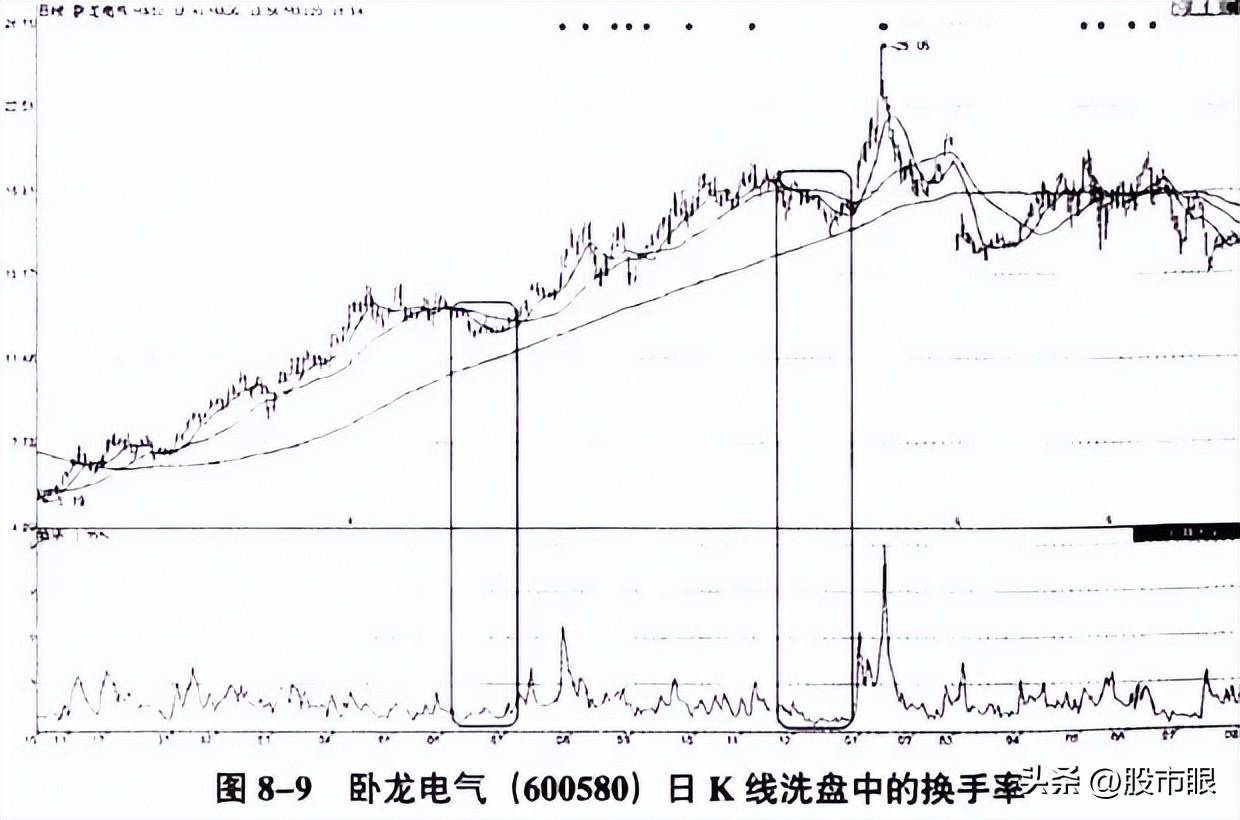 股票有没有主力?换手率一旦出现这个特征主力已建仓