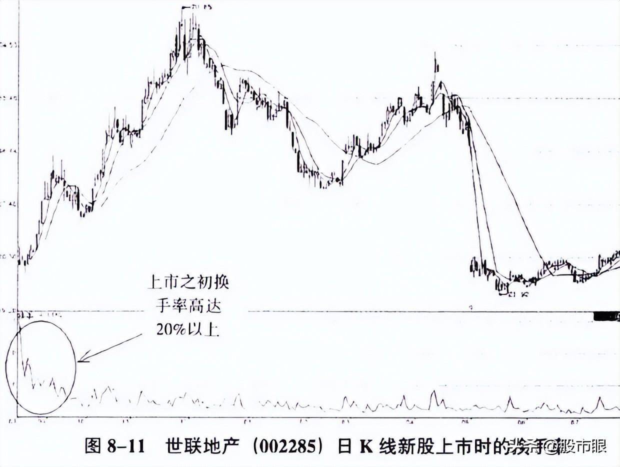 股票有没有主力?换手率一旦出现这个特征主力已建仓