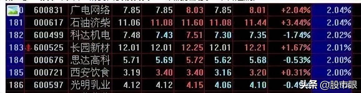 股票有没有主力?换手率一旦出现这个特征主力已建仓