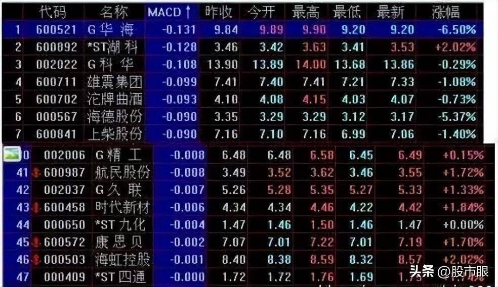 股票有没有主力?换手率一旦出现这个特征主力已建仓