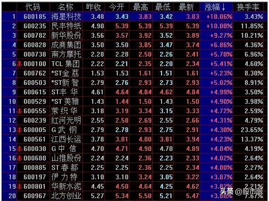 股票有没有主力?换手率一旦出现这个特征主力已建仓