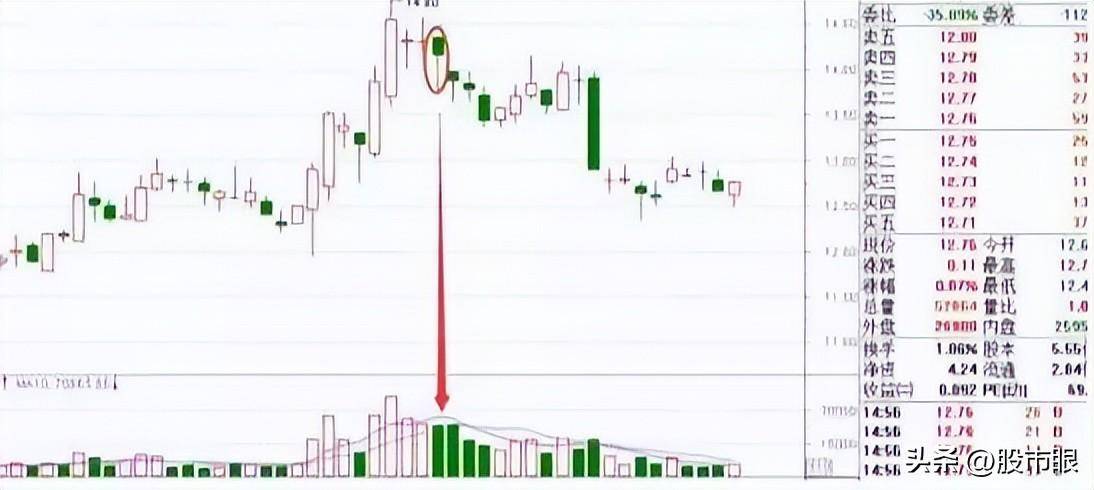 真正的大道至简交易是取舍的艺术