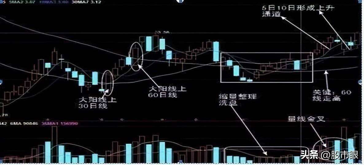 真正的大道至简交易是取舍的艺术