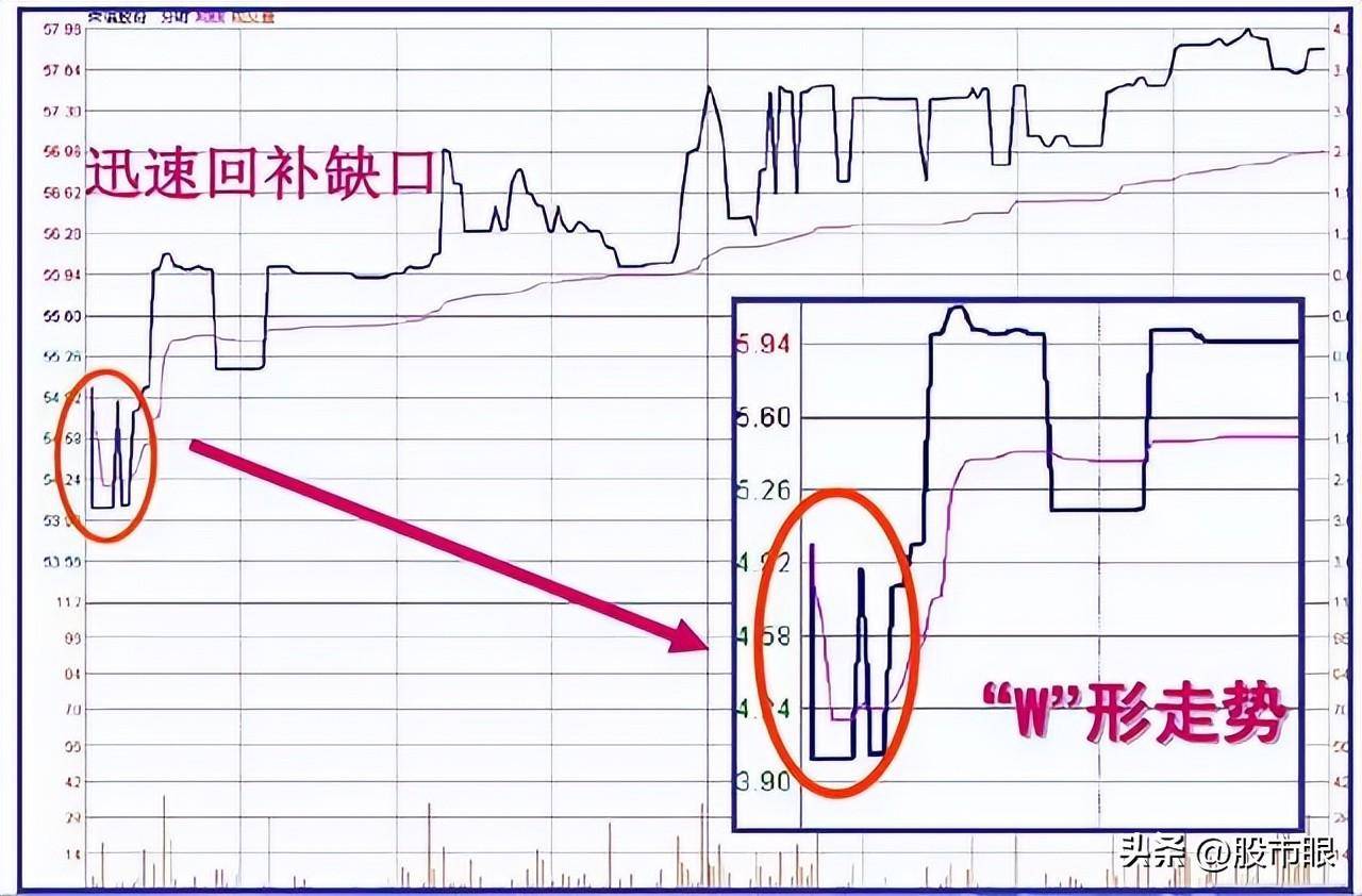 股市经典盘口语言读懂了至少少走十年弯路!