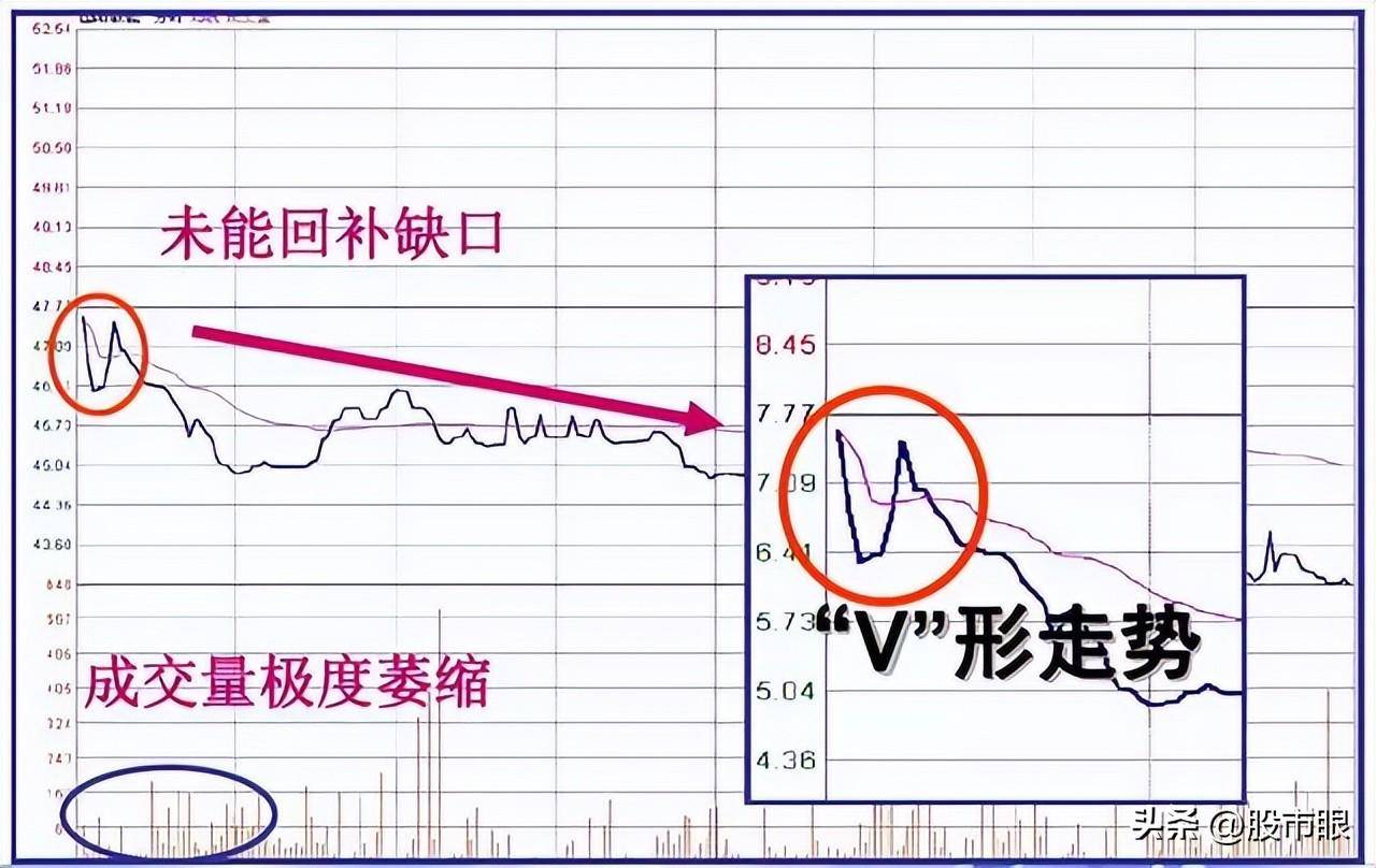 股市经典盘口语言读懂了至少少走十年弯路!