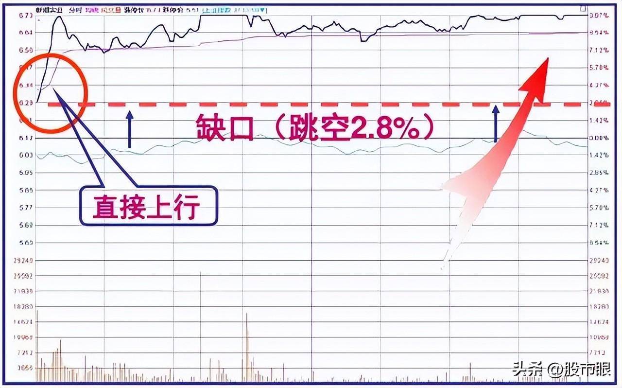 股市经典盘口语言读懂了至少少走十年弯路!