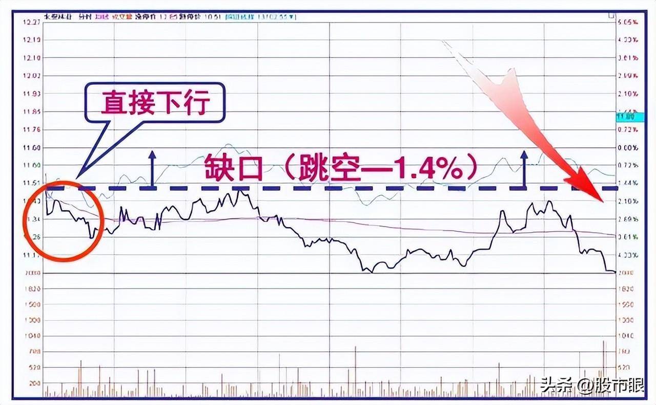 股市经典盘口语言读懂了至少少走十年弯路!