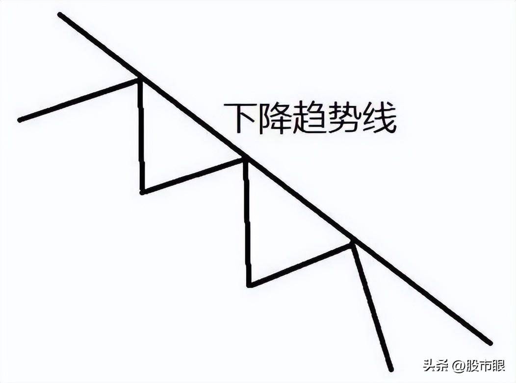 中国股市这才是周K线的正确用法难怪散户这么难赚钱