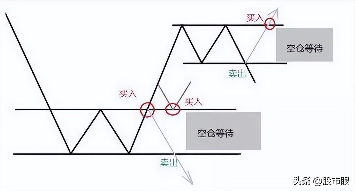 中国股市这才是周K线的正确用法难怪散户这么难赚钱