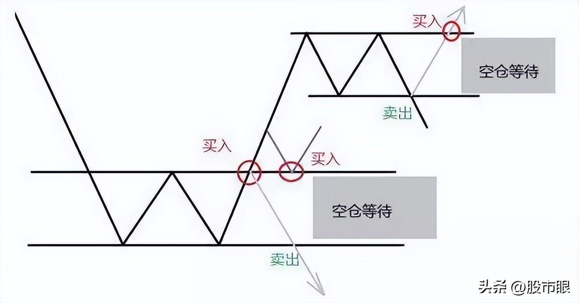 中国股市这才是周K线的正确用法难怪散户这么难赚钱