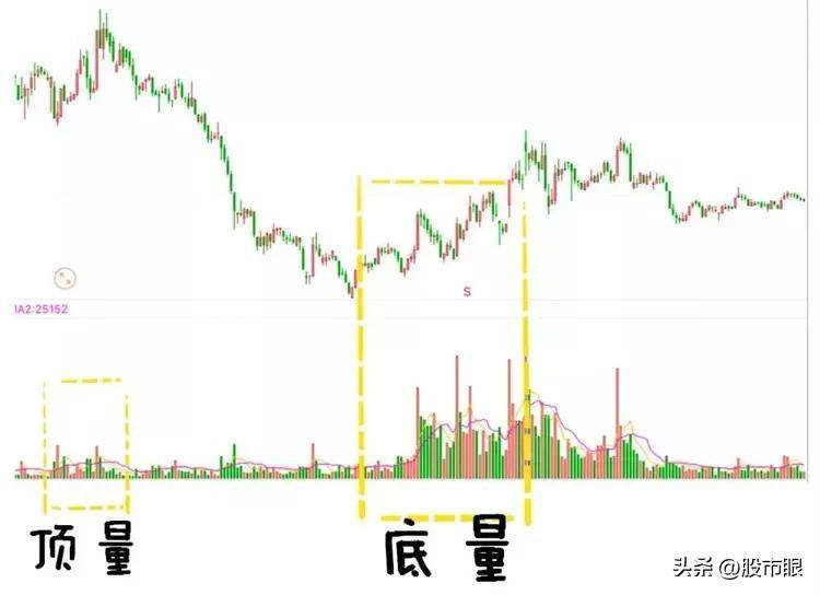 底量超顶量意味着什么?一直不明白现在终于有人说透彻了