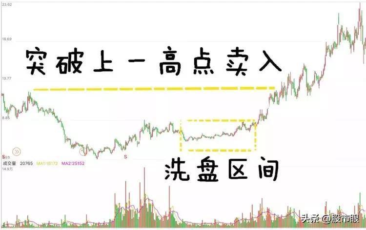 底量超顶量意味着什么?一直不明白现在终于有人说透彻了