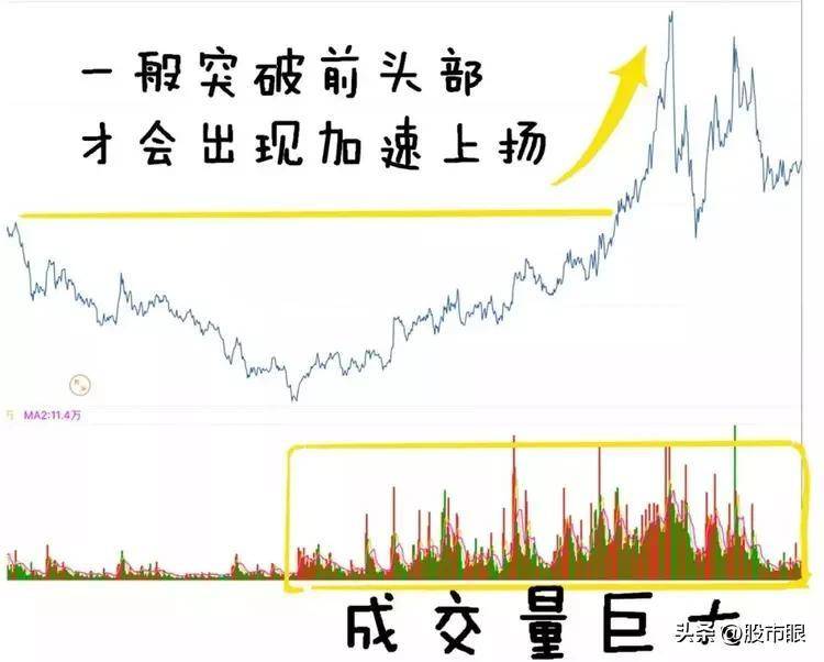底量超顶量意味着什么?一直不明白现在终于有人说透彻了