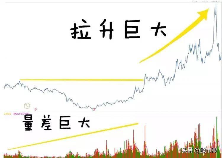 底量超顶量意味着什么?一直不明白现在终于有人说透彻了
