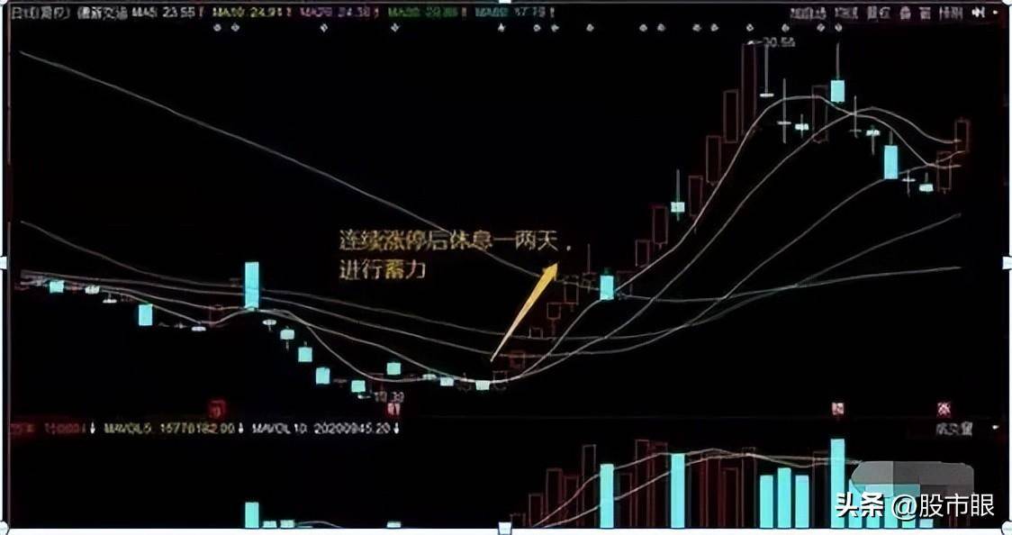 庄家洗盘结束标志龙头首阴形态暗示空头已尽井喷式涨停