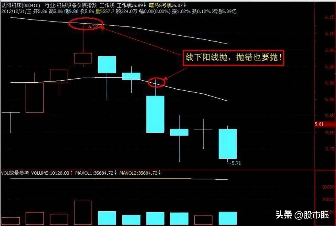 一名沉默寡言的交易者的感悟炒股者无我才是盈利的开始