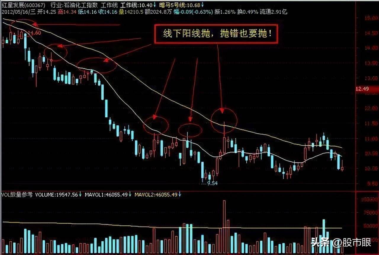 一名沉默寡言的交易者的感悟炒股者无我才是盈利的开始