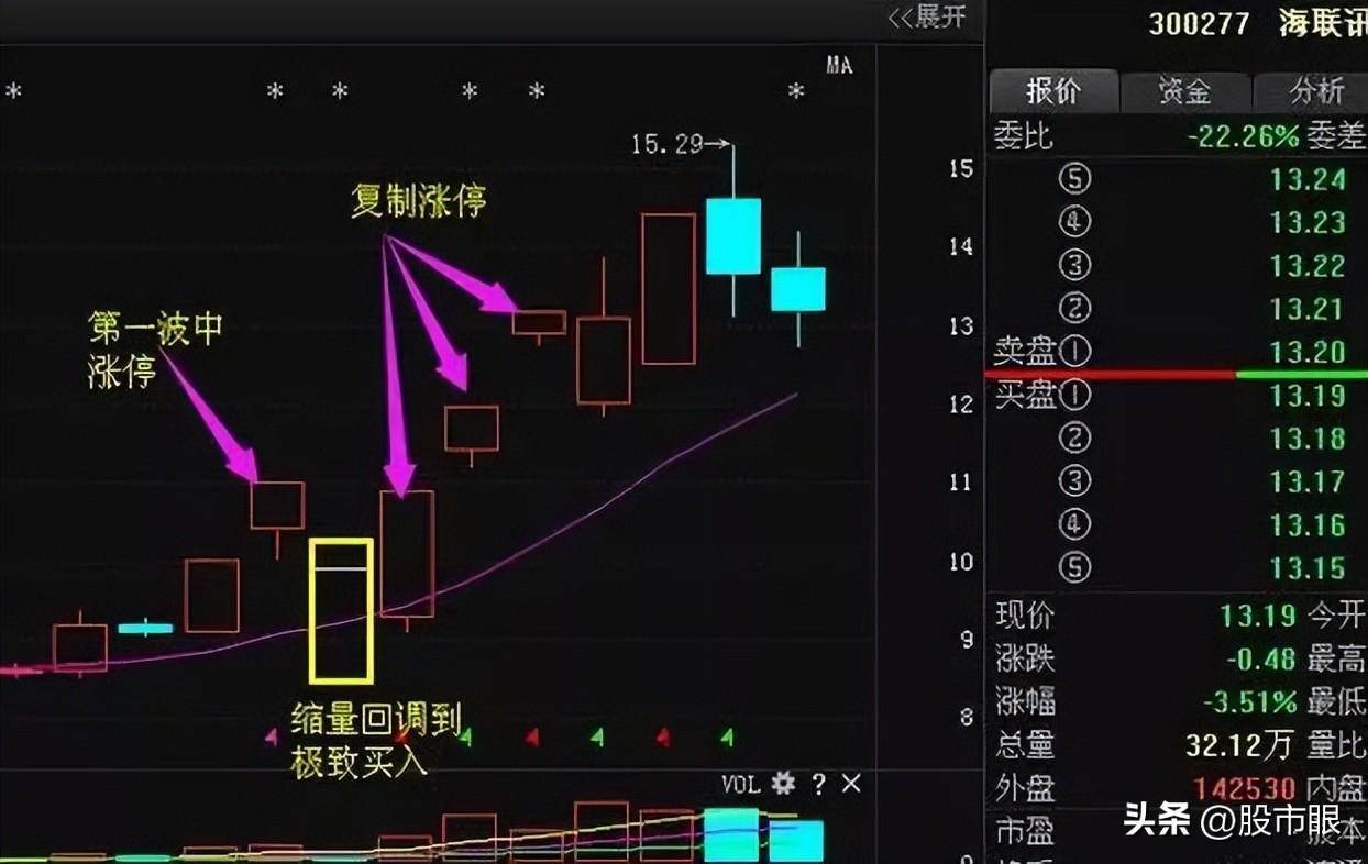 一名沉默寡言的交易者的感悟炒股者无我才是盈利的开始