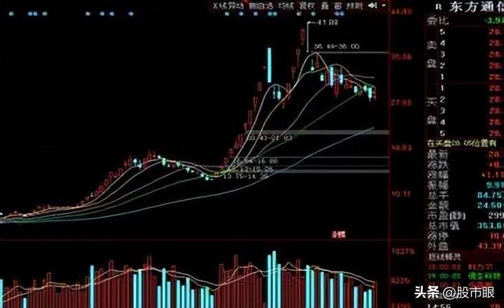 一名沉默寡言的交易者的感悟炒股者无我才是盈利的开始