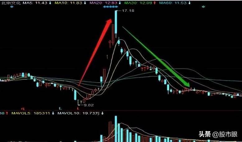 一名沉默寡言的交易者的感悟炒股者无我才是盈利的开始