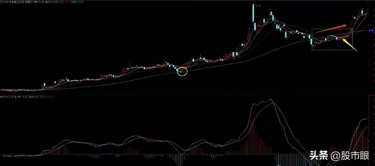 一位操盘手的十年感悟60日生命线MACD金叉组合买入法
