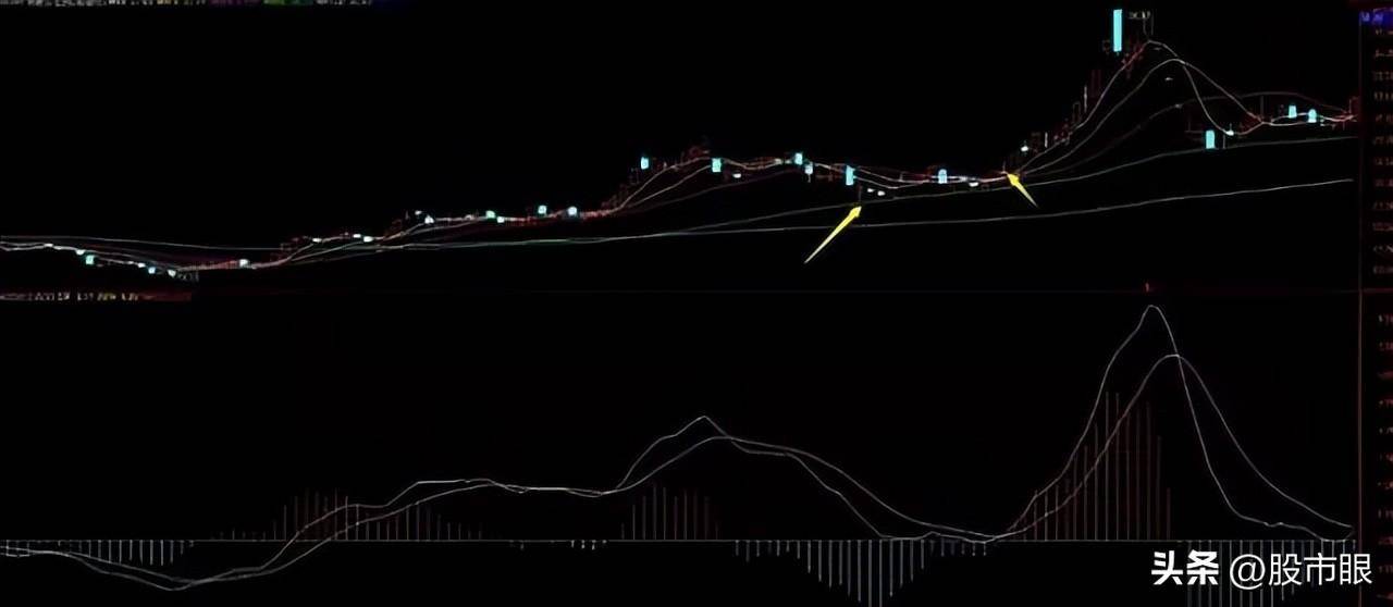 一位操盘手的十年感悟60日生命线MACD金叉组合买入法